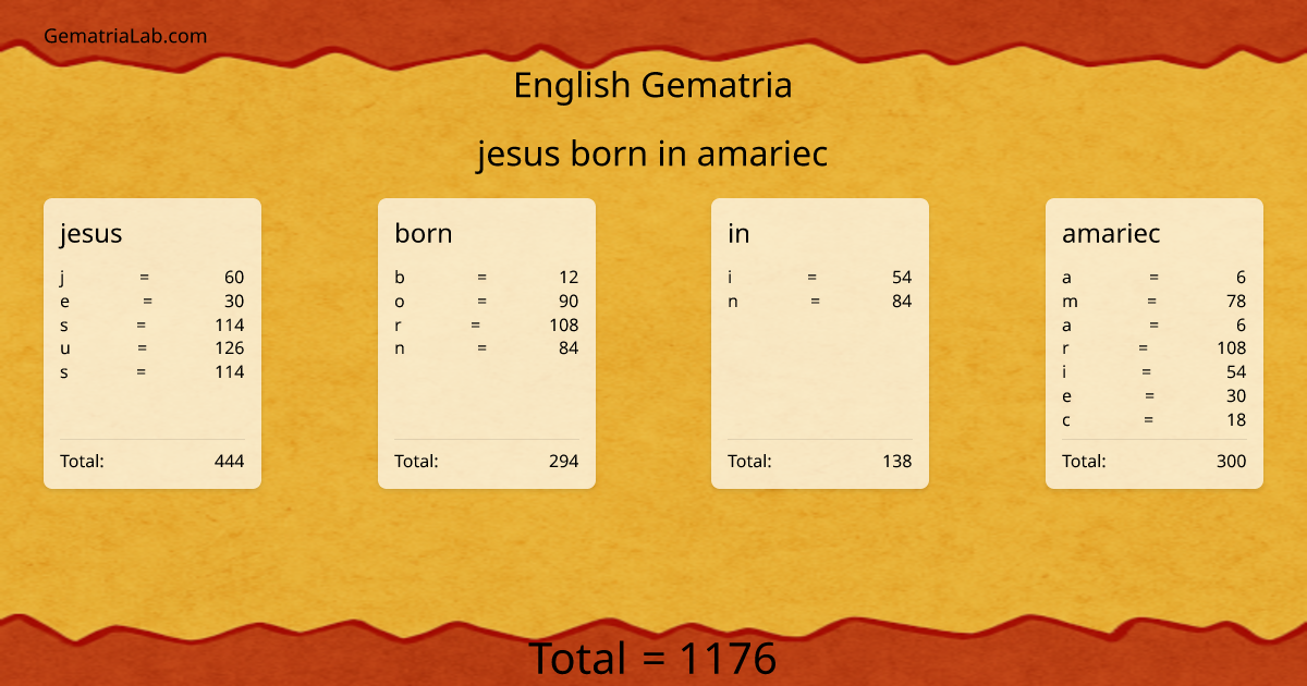 jesus born in amariec in english Gematria